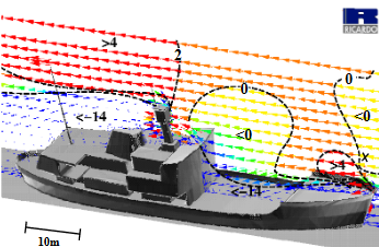 mesure du vent selon le bateau