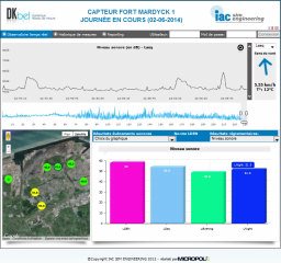 noise pollution graph