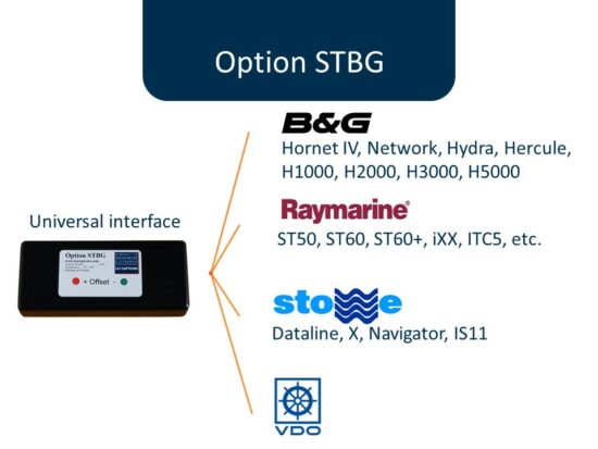 wind sensor interface B&Gand Raymarine