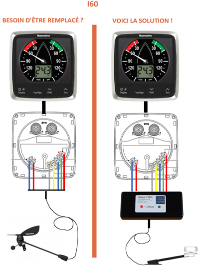 Instrument i60 Girouette-anémomètre Raymarine